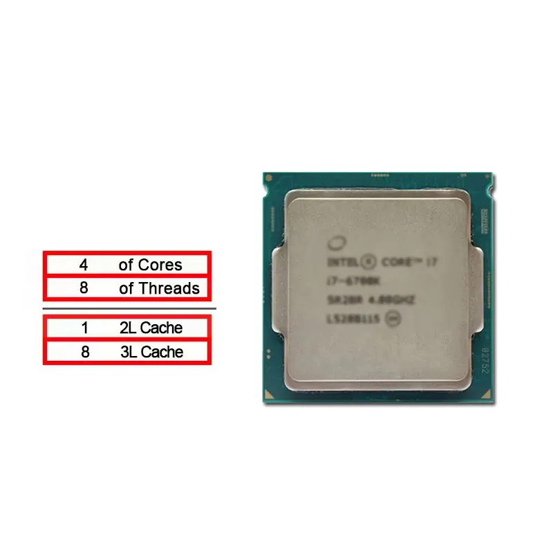 Processore CPU Intel Core i7-6 - Intel Cpu Core I7 recensione e prezzo